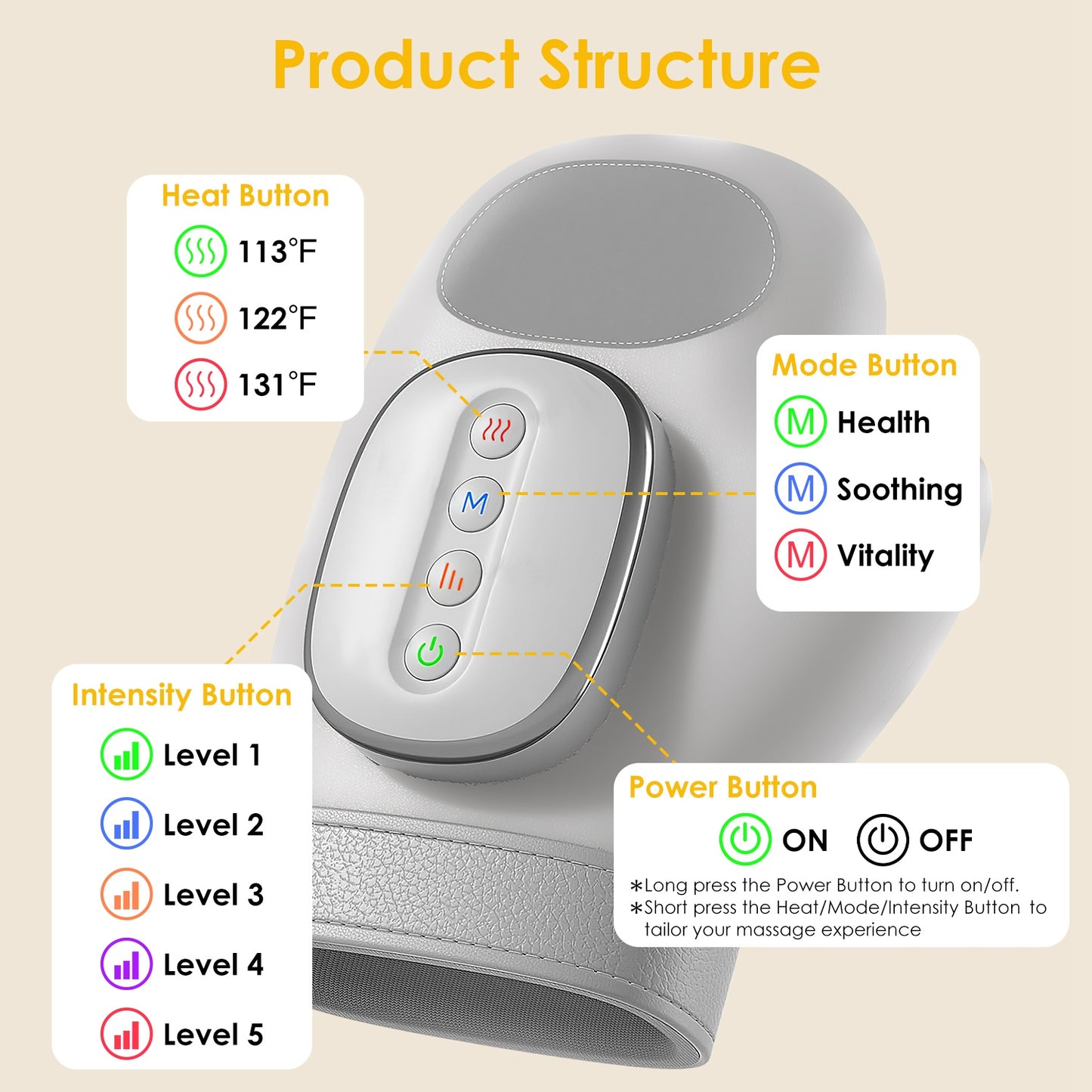 HandoGenix™ Smart Hand Massager